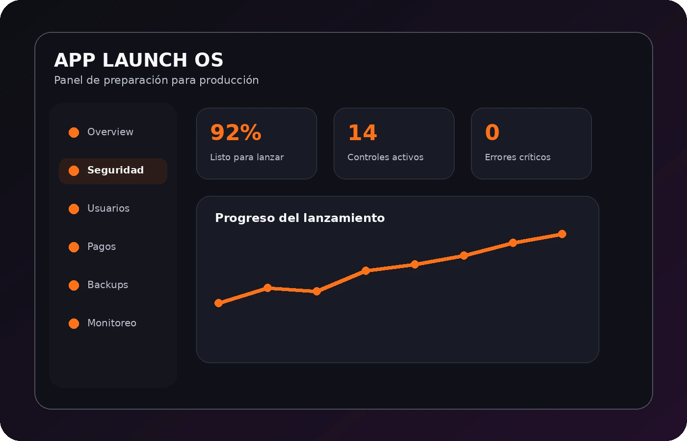 Dashboard de preparación para lanzamiento