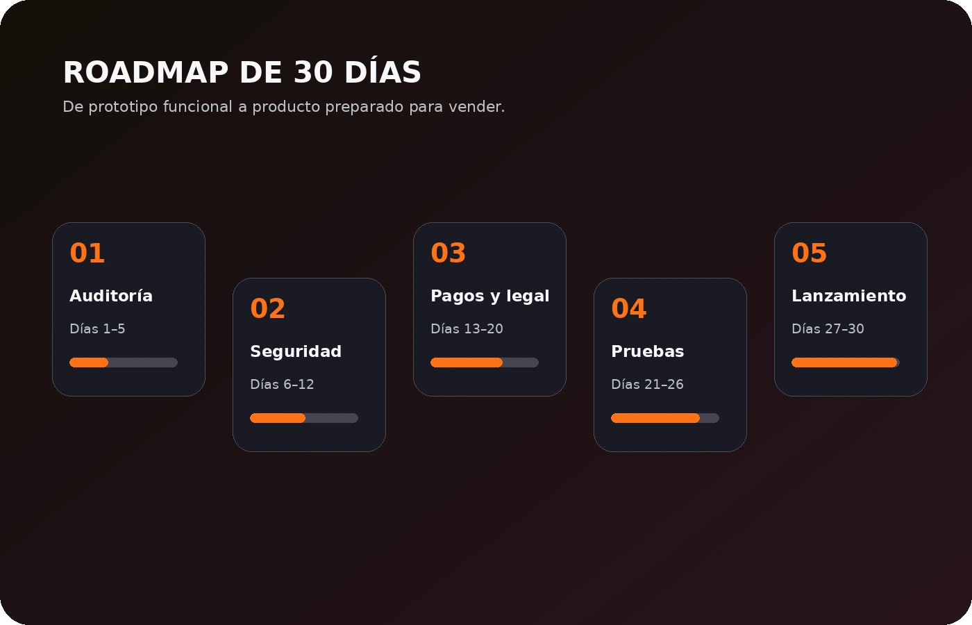 Roadmap de 30 días